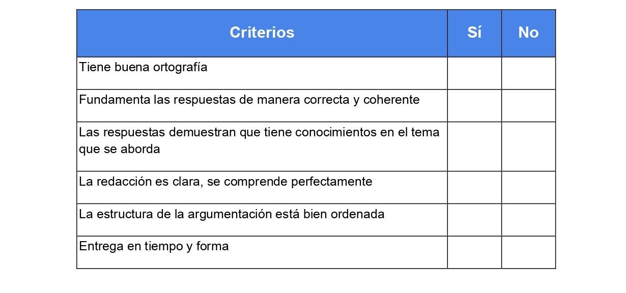 Lista De Cotejo Qu Es Y Ejemplos