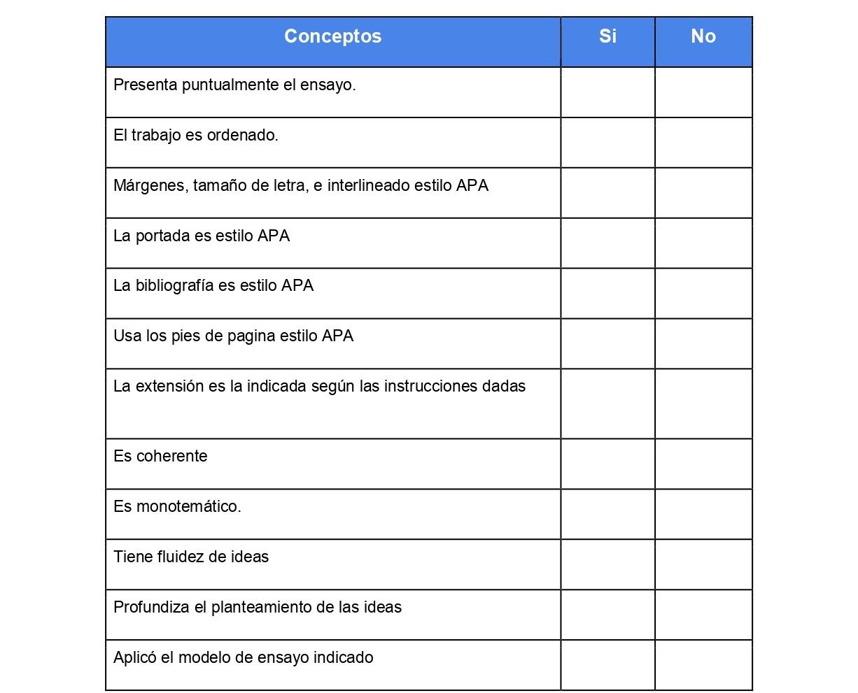 Lista De Cotejo Qu Es Y Ejemplos