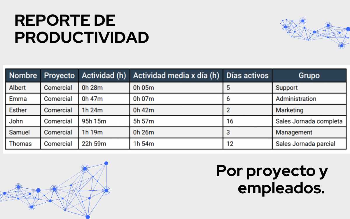 Reporte De Productividad Guía De Diseño Y Ejemplos 