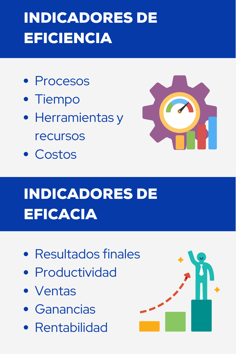 Eficiencia Y Eficacia En Ventas Diferencias Y Ejemplos 2263